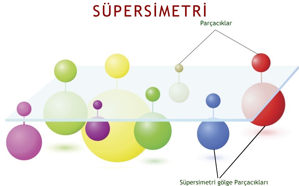 süpersimetri teorisi