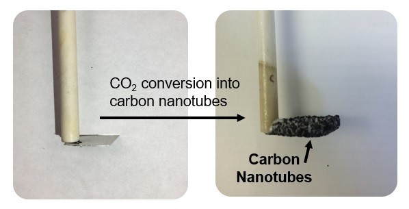 havada emilen karbondioksitten çok daha ucuza karbon nanotüpler üretildi