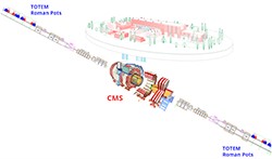 odderonla tanışın; LHC deneylerinde on yıllardır aranan quasipartikül’ün potansiyel kanıtı