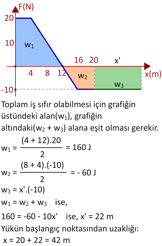 Cevap