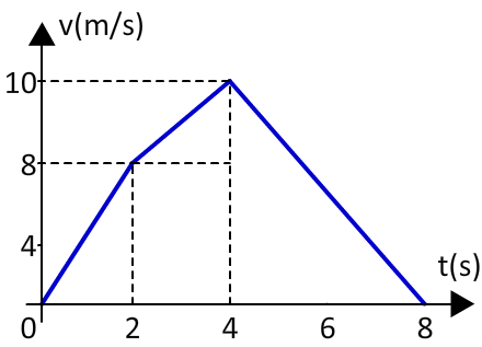 Soru 5