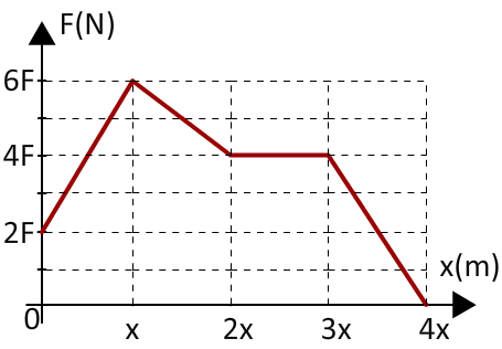 Soru 6