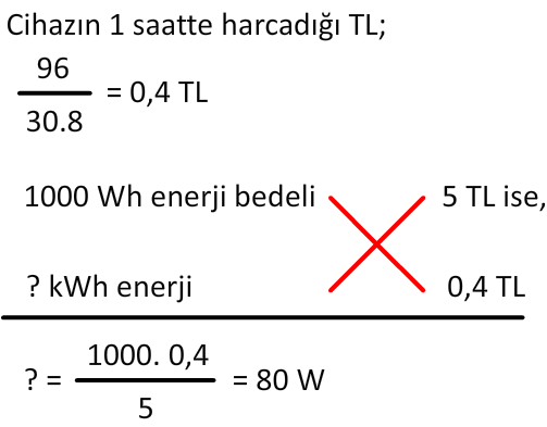 Cevap