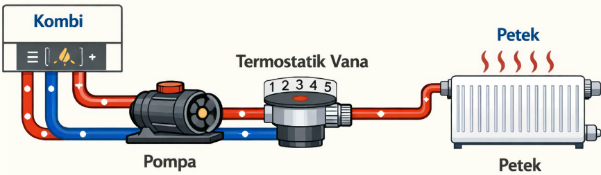 Merkezi ısıtma sistemi