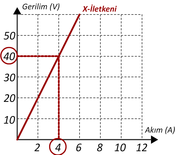 Grafik çözüm