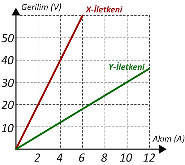 V-i grafiği