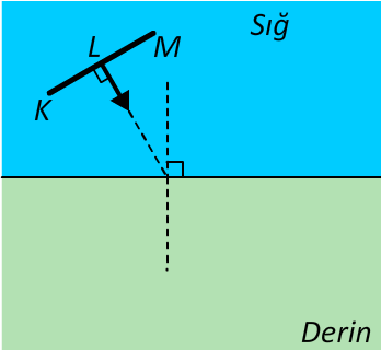 Soru 10