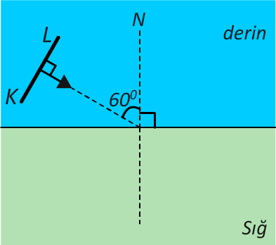 Soru 6