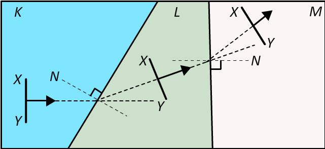 Soru 8