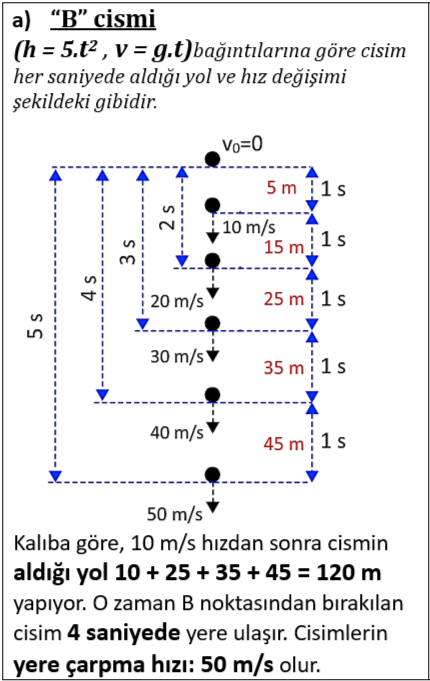Cevap a