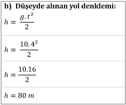 Cevap a