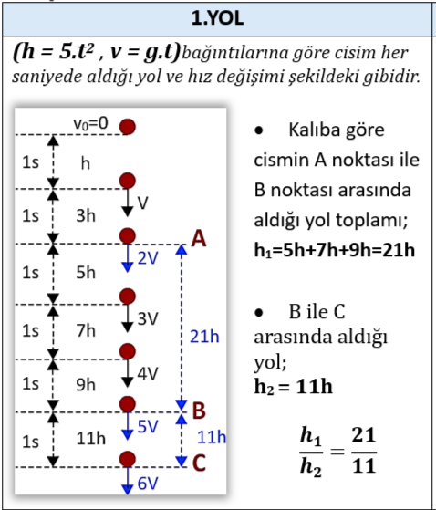 Cevap a