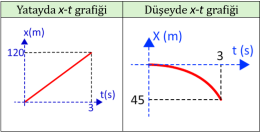 Cevap b