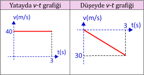 Cevap c