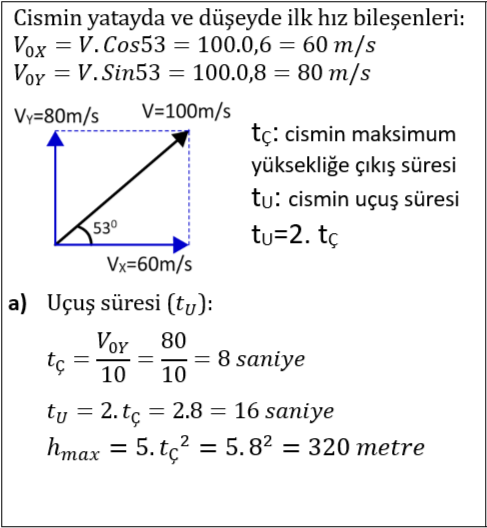 Cevap a