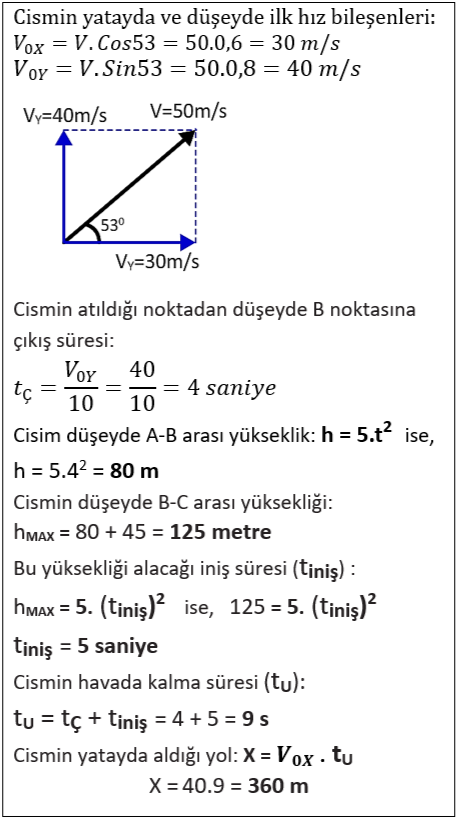 Cevap