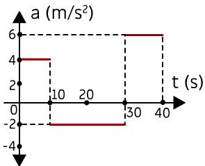 Soru 7