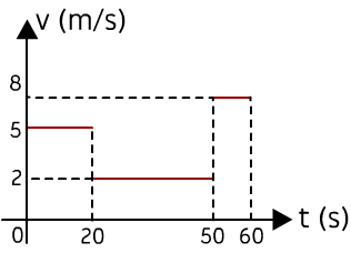 Soru 7