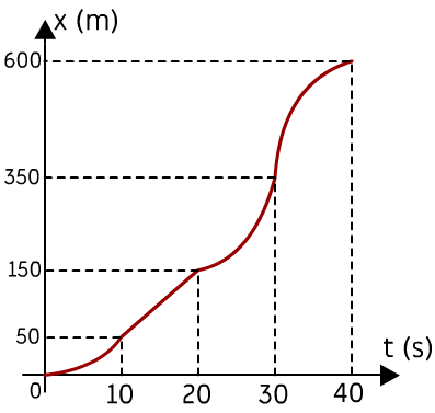 Soru 10