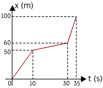 Soru 6
