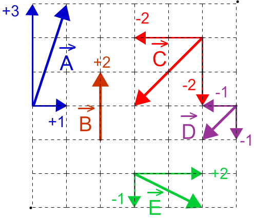 Soru 16 Cevap 1