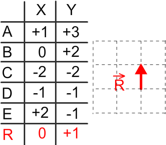 Soru 16 Cevap 2