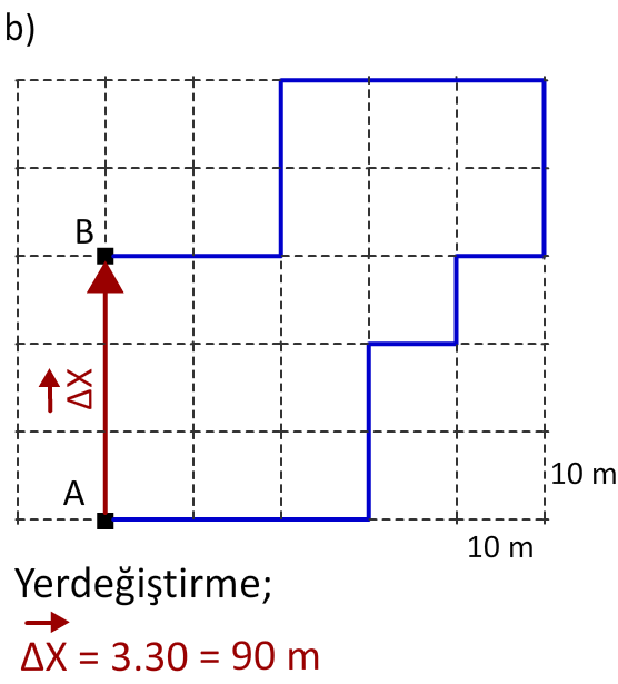 Soru 2b Cevap