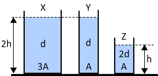 Soru 3