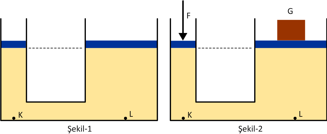 Soru 4