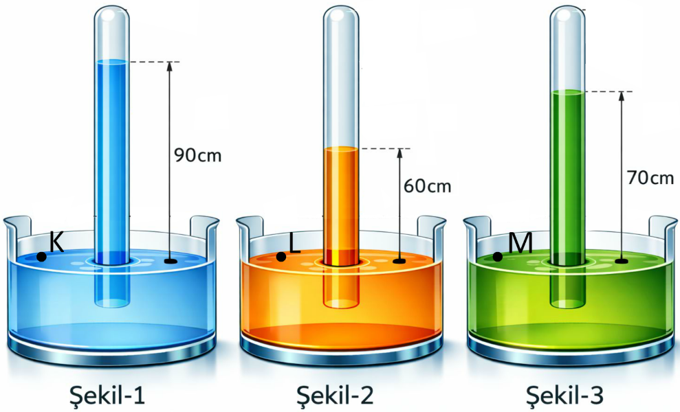 Soru 2