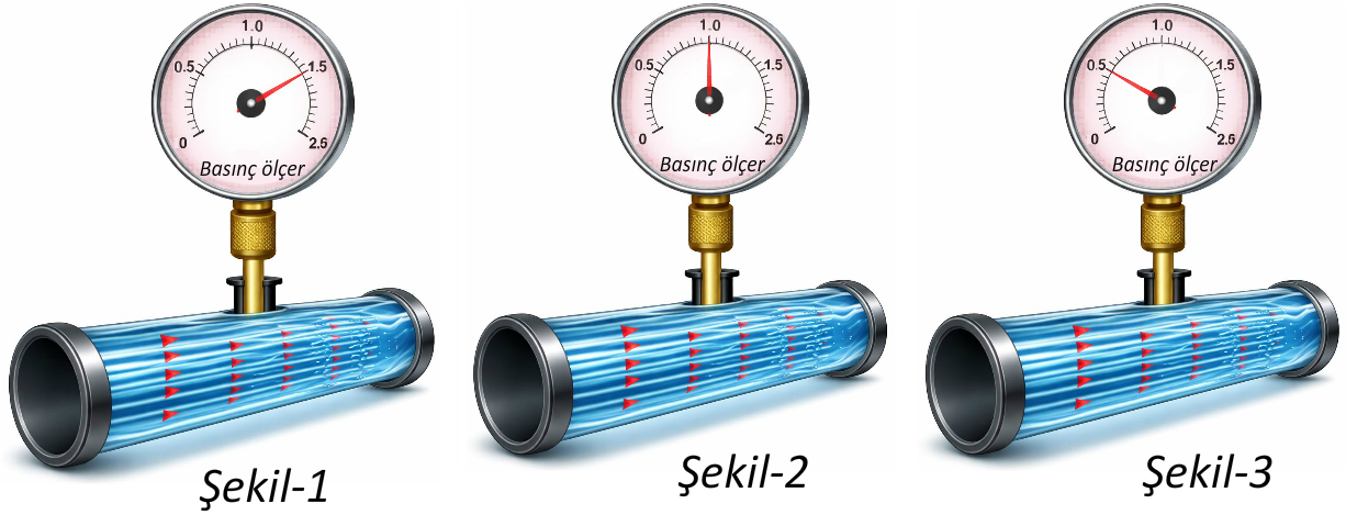 Soru 2