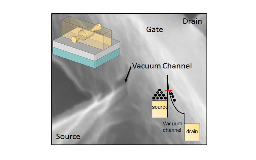 vakumlu kanal transistörü, yarı iletkenlerin ve vakum tüplerinin en iyi birleşimi
